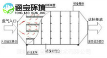 ���P(gu��n)���������D(zhu��n)վ���F����